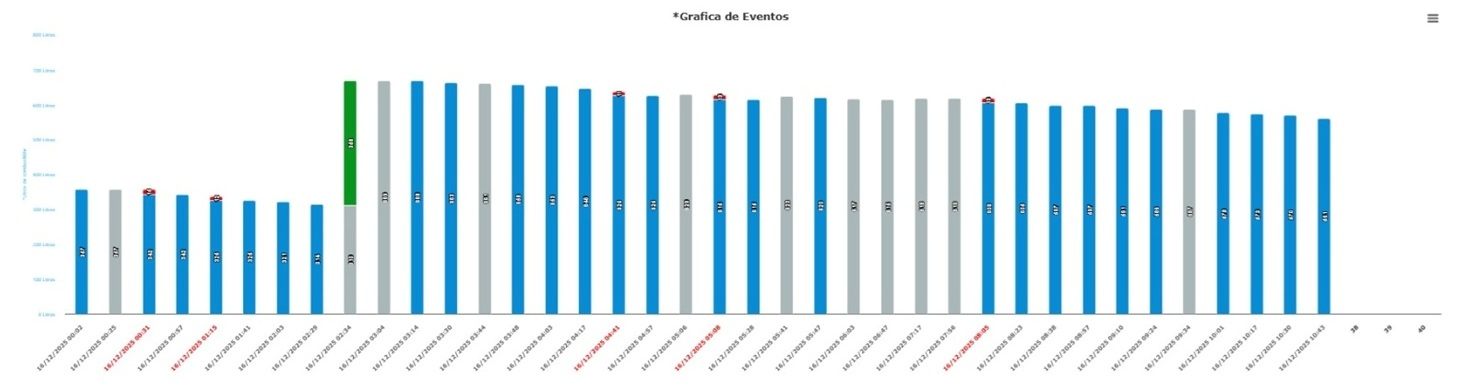 Vigilo GPS - Captura de pantalla