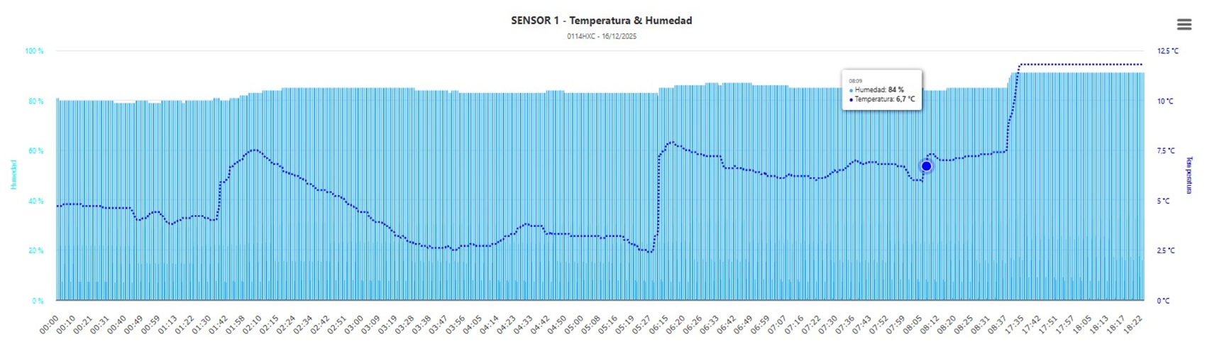 Vigilo GPS - Captura de pantalla