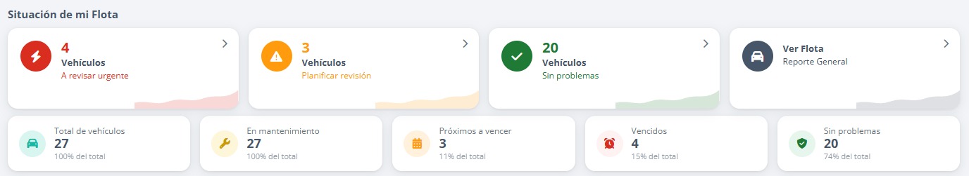 Situación de la flota en la plataforma Vigilo: unidades por revisar urgente, revisiones por programar y unidades sin problemas